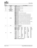 Preview for 31 page of Chauvet Professional ROGUE R3X WASH User Manual