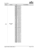 Preview for 34 page of Chauvet Professional ROGUE R3X WASH User Manual