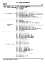 Предварительный просмотр 39 страницы Chauvet Professional ROGUEOUTCAST1BEAMWASH Quick Reference Manual