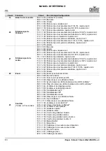 Предварительный просмотр 64 страницы Chauvet Professional ROGUEOUTCAST1BEAMWASH Quick Reference Manual