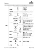 Preview for 15 page of Chauvet Professional ROGUEOUTCAST2HYBRID User Manual