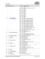 Preview for 19 page of Chauvet Professional ROGUEOUTCAST2HYBRID User Manual