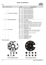 Предварительный просмотр 28 страницы Chauvet Professional ROGUER3SPOT Quick Reference Manual