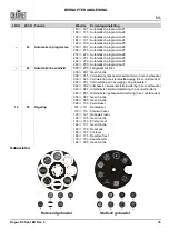 Предварительный просмотр 47 страницы Chauvet Professional ROGUER3SPOT Quick Reference Manual