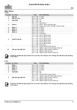 Preview for 9 page of Chauvet Professional STRIKEARRAY4 Quick Reference Manual