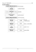 Preview for 15 page of Chauvet Professional Vesuvio RGBA Quick Reference Manual