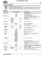 Preview for 5 page of Chauvet Professional WELL Gobo Quick Reference Manual