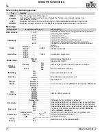 Preview for 26 page of Chauvet Professional WELL Gobo Quick Reference Manual