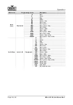 Предварительный просмотр 14 страницы Chauvet Professional Well STX 180 User Manual