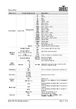 Предварительный просмотр 15 страницы Chauvet Professional Well STX 180 User Manual