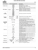 Предварительный просмотр 17 страницы Chauvet Professional WELLPANEL Quick Reference Manual