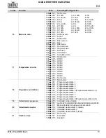 Предварительный просмотр 19 страницы Chauvet Professional WELLPANEL Quick Reference Manual