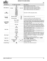 Предварительный просмотр 47 страницы Chauvet Professional WELLPANEL Quick Reference Manual