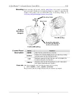 Предварительный просмотр 4 страницы Chauvet 1-QuadZoomTour Quick Reference Manual