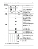 Предварительный просмотр 5 страницы Chauvet 1-QuadZoomTour Quick Reference Manual