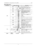 Предварительный просмотр 6 страницы Chauvet 1-QuadZoomTour Quick Reference Manual