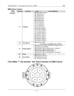 Предварительный просмотр 15 страницы Chauvet 1-QuadZoomTour Quick Reference Manual