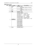 Предварительный просмотр 16 страницы Chauvet 1-QuadZoomTour Quick Reference Manual