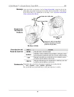 Предварительный просмотр 20 страницы Chauvet 1-QuadZoomTour Quick Reference Manual