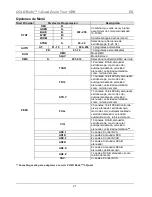 Предварительный просмотр 21 страницы Chauvet 1-QuadZoomTour Quick Reference Manual