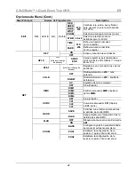 Предварительный просмотр 22 страницы Chauvet 1-QuadZoomTour Quick Reference Manual