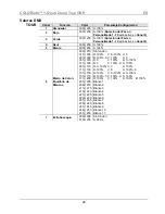 Предварительный просмотр 24 страницы Chauvet 1-QuadZoomTour Quick Reference Manual