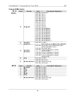 Предварительный просмотр 28 страницы Chauvet 1-QuadZoomTour Quick Reference Manual