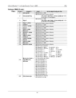 Предварительный просмотр 31 страницы Chauvet 1-QuadZoomTour Quick Reference Manual