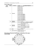 Предварительный просмотр 32 страницы Chauvet 1-QuadZoomTour Quick Reference Manual