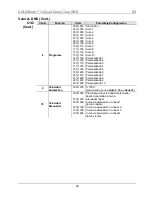 Предварительный просмотр 34 страницы Chauvet 1-QuadZoomTour Quick Reference Manual