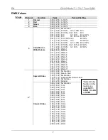 Предварительный просмотр 7 страницы Chauvet 1 TRI-7 TOUR Quick Reference Manual