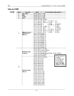 Предварительный просмотр 17 страницы Chauvet 1 TRI-7 TOUR Quick Reference Manual