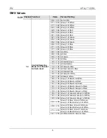 Preview for 5 page of Chauvet 4Play Quick Reference Manual