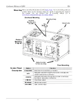 Предварительный просмотр 4 страницы Chauvet Amhaze Whisper Quick Reference Manual