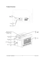 Предварительный просмотр 6 страницы Chauvet Arena HAZER 2 User Manual