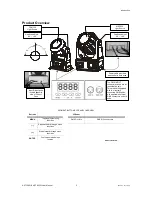 Предварительный просмотр 5 страницы Chauvet ART-150W User Manual