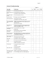 Preview for 8 page of Chauvet CH-244 User Manual