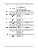 Preview for 7 page of Chauvet Colorado 1-Quad Tour Quick Reference Manual