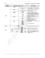 Preview for 11 page of Chauvet Colorado 1-Quad Tour Quick Reference Manual