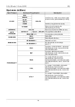 Preview for 18 page of Chauvet COLORado 1 Solo Quick Reference Manual