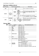 Preview for 20 page of Chauvet COLORado 1 Solo Quick Reference Manual