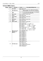 Preview for 23 page of Chauvet COLORado 1 Solo Quick Reference Manual