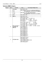 Preview for 25 page of Chauvet COLORado 1 Solo Quick Reference Manual