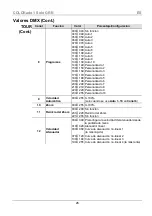 Preview for 26 page of Chauvet COLORado 1 Solo Quick Reference Manual