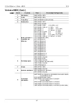 Preview for 27 page of Chauvet COLORado 1 Solo Quick Reference Manual