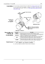 Preview for 30 page of Chauvet COLORado 1 Solo Quick Reference Manual