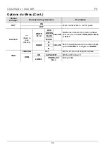 Preview for 33 page of Chauvet COLORado 1 Solo Quick Reference Manual