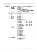 Preview for 34 page of Chauvet COLORado 1 Solo Quick Reference Manual