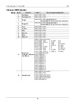 Preview for 36 page of Chauvet COLORado 1 Solo Quick Reference Manual