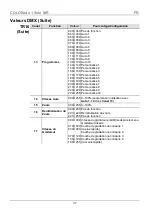 Preview for 37 page of Chauvet COLORado 1 Solo Quick Reference Manual